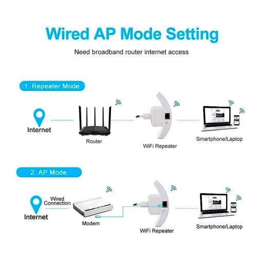 repetidor-wifi-roteador-ap-sem-fio-N-AP-inova-rou-6002